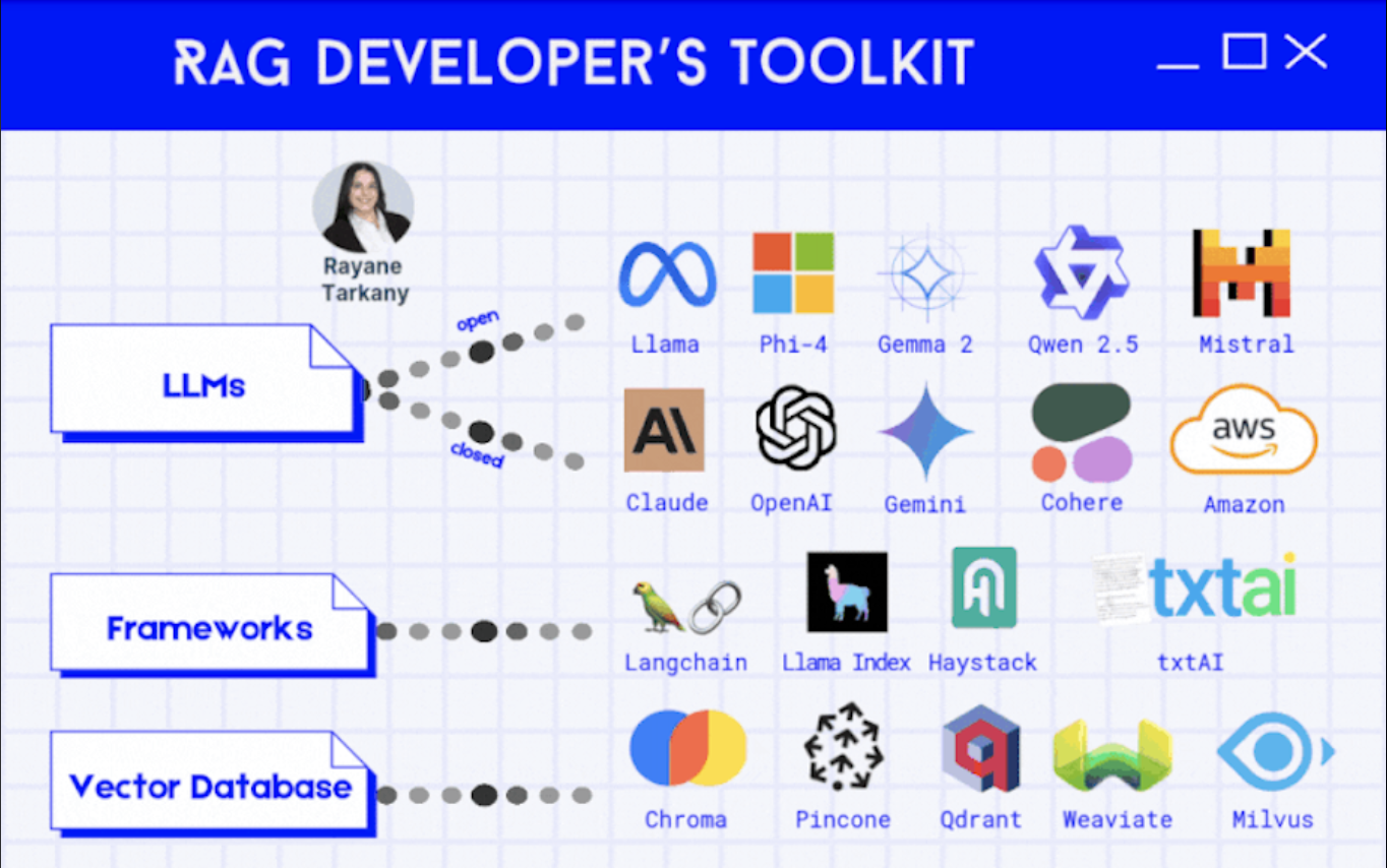 Tokenization - Comprehensive Guide